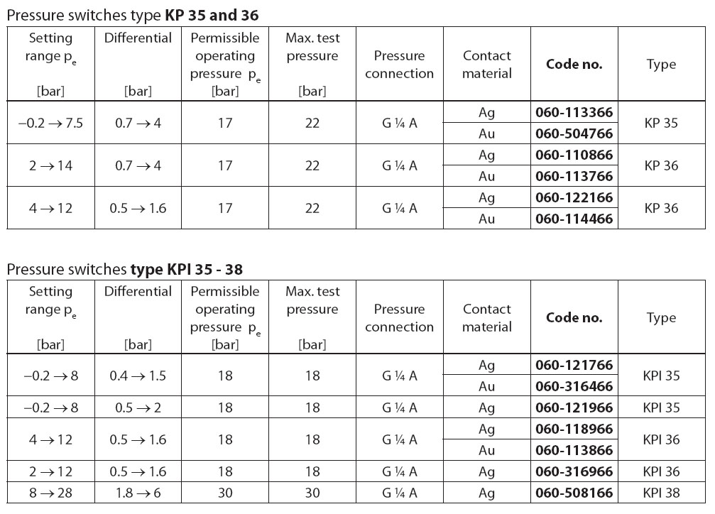 KP in KPI Tlačna stikala - Pressure switches - Druckschaltern